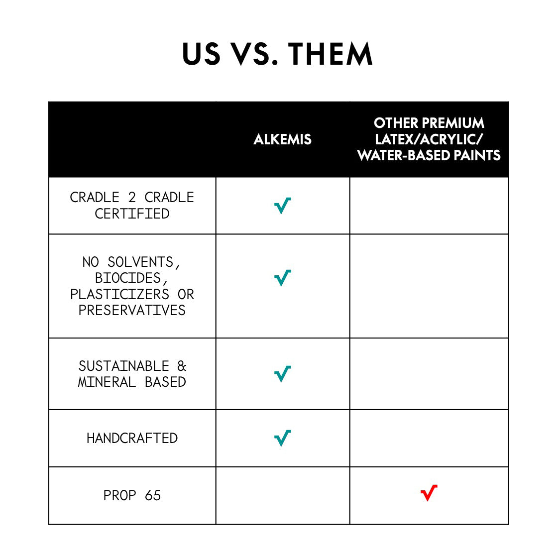 Us vs them mobile